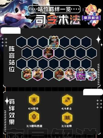 云顶之弈S9司令术士阵容推荐(云顶S9速偷分司令术来袭)插图4
