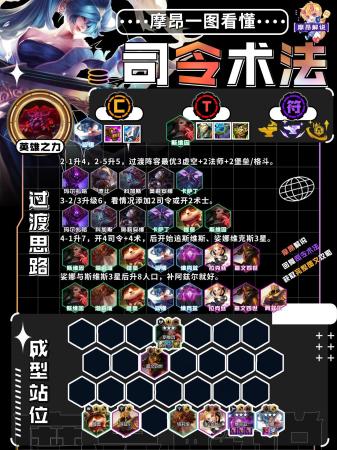 云顶之弈S9司令术士阵容推荐(云顶S9速偷分司令术来袭)