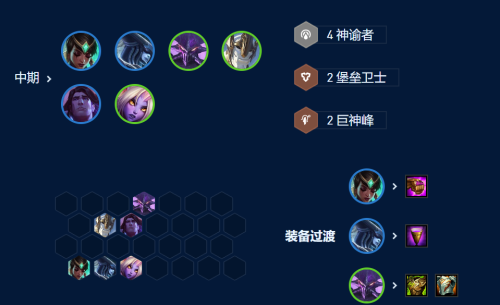 金铲铲之战S9神谕卡尔玛阵容怎么玩(云顶与金铲铲S9最新上分阵容)插图19