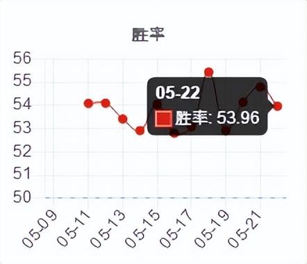 英雄联盟岩雀怎么出装最好(LOL岩雀中单回归现版本最强中单)插图1