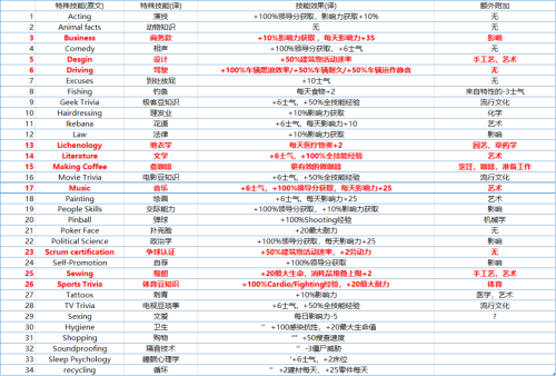 腐烂国度2阵容搭配推荐(腐烂国度2最强攻略)插图7