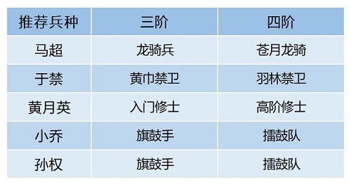 卧龙吟2马超阵容搭配推荐(卧龙吟2马超阵容搭配推荐)