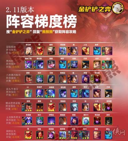 巨龙之巢阵容搭配推荐图(巨龙之巢最强上分阵容大全)插图1