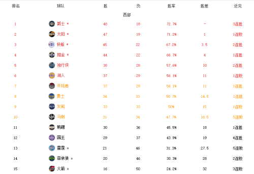 明日之后湖人阵容搭配推荐(明日之后的湖人会排第几)