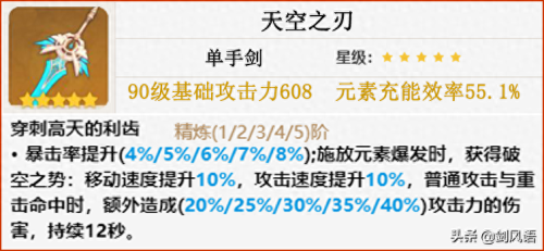原神风主主c阵容搭配推荐(原神角色攻略阵容搭配解析)插图5