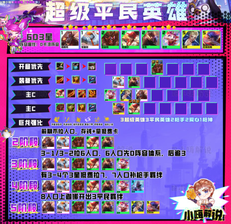 手游社会名流阵容搭配推荐(云顶之弈：“社会名流”复活归来)插图4