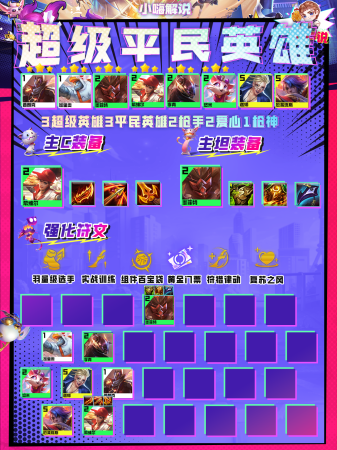 手游社会名流阵容搭配推荐(云顶之弈：“社会名流”复活归来)插图13