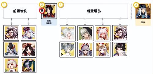 阴阳师对战阵容搭配推荐(阴阳师消暑合战阵容推荐)插图