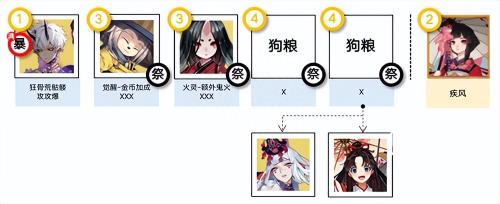阴阳师对战阵容搭配推荐(阴阳师消暑合战阵容推荐)