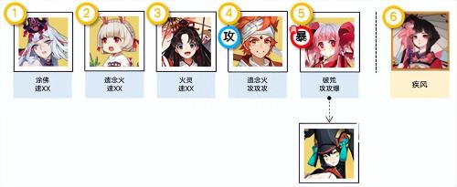阴阳师对战阵容搭配推荐(阴阳师消暑合战阵容推荐)插图1