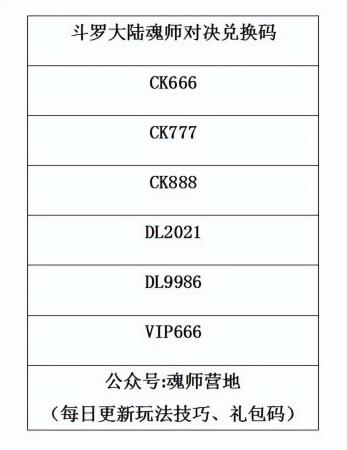 斗罗大陆阵容速度搭配推荐(海马斗罗顶级阵容搭配)