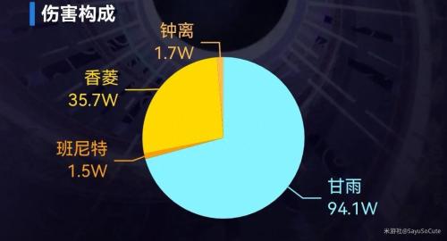 原神甘雨申鹤阵容搭配推荐(原神角色养成攻略及队伍搭配甘雨篇)插图12
