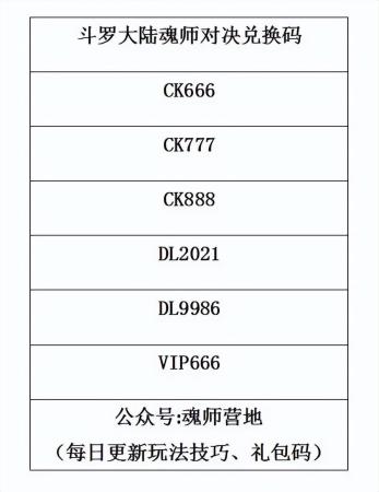 斗罗大陆阵容最新搭配推荐(最新单桩阵容)