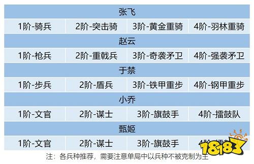 卧龙吟2张飞阵容搭配推荐(卧龙吟2张飞阵容搭配推荐)