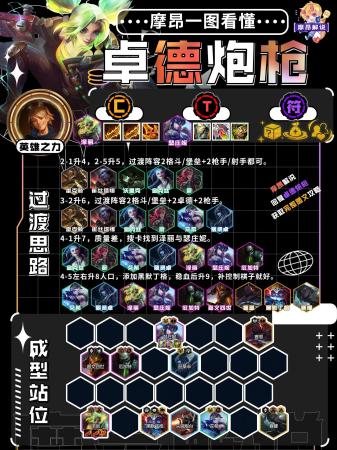 金铲铲之战3.15b版本最强上分阵容(金铲铲弈周报3.15B最新阵容排行)插图6