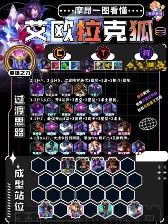 金铲铲之战3.15b版本最强上分阵容(金铲铲弈周报3.15B最新阵容排行)插图7