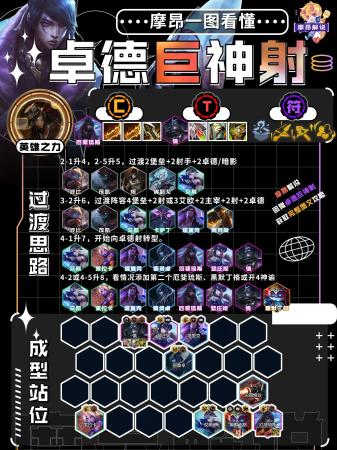 金铲铲之战3.15b版本最强上分阵容(金铲铲弈周报3.15B最新阵容排行)