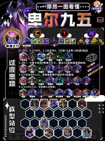 金铲铲之战3.15b版本最强上分阵容(金铲铲弈周报3.15B最新阵容排行)插图9