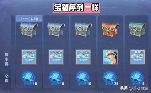 王者荣耀峡谷寻宝口令活动大全(峡谷寻宝详解)插图2