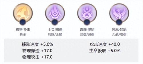 曙光英雄王昭君玩法详情(曙光英雄王昭君出装玩法攻略)插图1