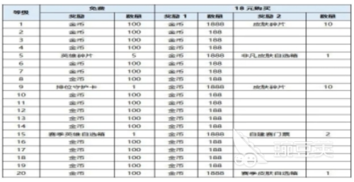 曙光英雄怎么快速获取金币(曙光英雄金币获取方法)插图2