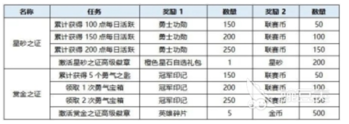 曙光英雄怎么快速获取金币(曙光英雄金币获取方法)