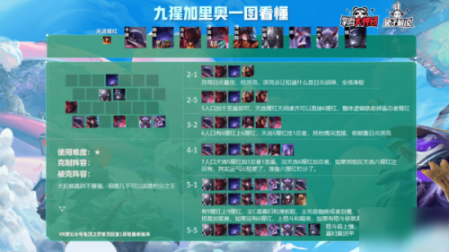 时光阵容搭配推荐(云顶之弈S4时光阵容怎么搭配)插图2