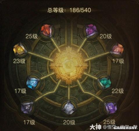 暗黑不朽阵容搭配推荐(暗黑破坏神不朽梦魇火马流圣教军搭配推荐)插图17
