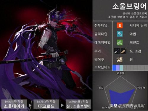 dnf幽影夜神推荐武器(幽影夜神和屠戮之魂)插图17