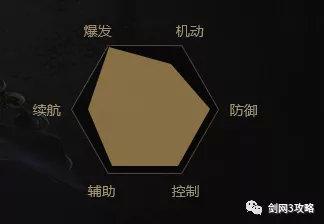 纯阳太虚剑意技能摆放(纯阳太虚剑意技能顺序)插图8