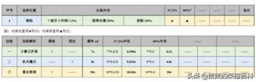王者荣耀刘婵技能前摇(刘禅适合带什么技能)插图17