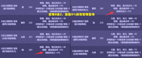 节日鞋子技能宝珠(86版本最好的节日宝珠)插图3