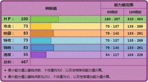 吞食兽技能怎么用(吞食兽进化路线图)插图