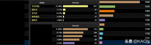 wcl能搜索装备吗(wcl评分和装备有关系吗)插图3 wcl能搜索装备吗(wcl评分和装备有关系吗)插图3