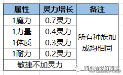 梦幻西游伤害坐骑装备(梦幻西游坐骑饰品建议)插图
