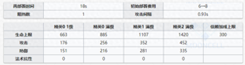 食铁兽技能专精(食铁兽宠物技能书怎么搭配)插图12