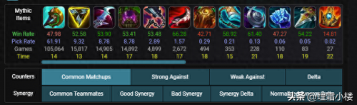 新版人马打野装备(现在人马打野出装怎么出)插图6