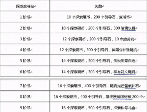 dnf少女养成攻略(dnf少女养成20岁奖励)插图9