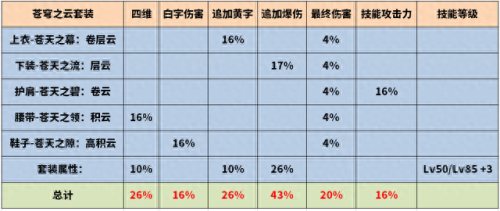 里鬼剑神辅助装备搭配(dnf85剑神带什么辅助)插图2