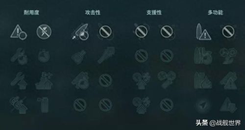 日驱舰长技能(战舰世界埃德加舰长技能)插图2 日驱舰长技能(战舰世界埃德加舰长技能)插图2