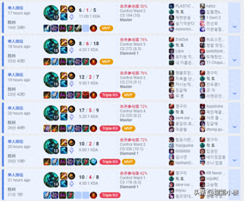 新版人马打野装备(现在人马打野出装怎么出)插图5