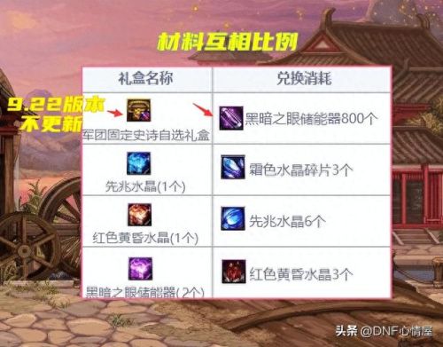 90级神器耳环装备(100级史诗手镯耳环)插图1
