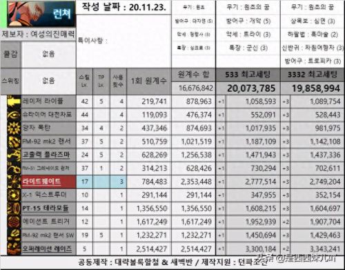 dnf幽影夜神推荐武器(幽影夜神和屠戮之魂)插图3