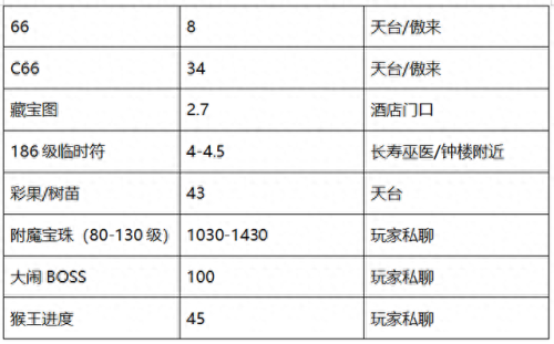 梦幻西游哪个区神豪多(梦幻西游哪个区最平民)插图11