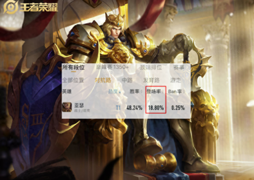 亚瑟王视频攻略(亚瑟王朝99级攻略秘籍)插图