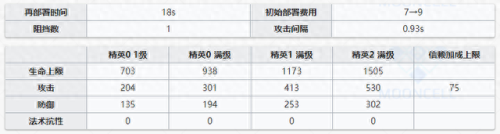 食铁兽技能专精(食铁兽宠物技能书怎么搭配)插图6