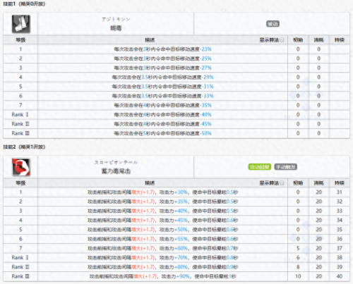 食铁兽技能专精(食铁兽宠物技能书怎么搭配)插图16