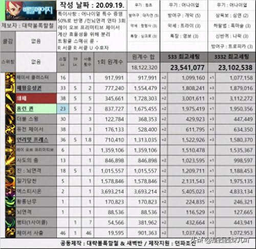 dnf幽影夜神推荐武器(幽影夜神和屠戮之魂)插图11