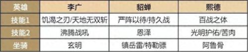 帝国时代2希德攻略(帝国时代2熙德四个圣物位置)插图1