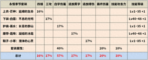 里鬼剑神辅助装备搭配(dnf85剑神带什么辅助)插图1